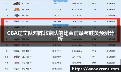 CBA辽宁队对阵北京队的比赛前瞻与胜负预测分析