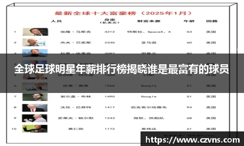 全球足球明星年薪排行榜揭晓谁是最富有的球员
